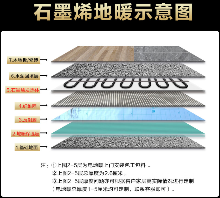 南靖县 石墨烯电地暖公司哪家好？施工质量核心标准